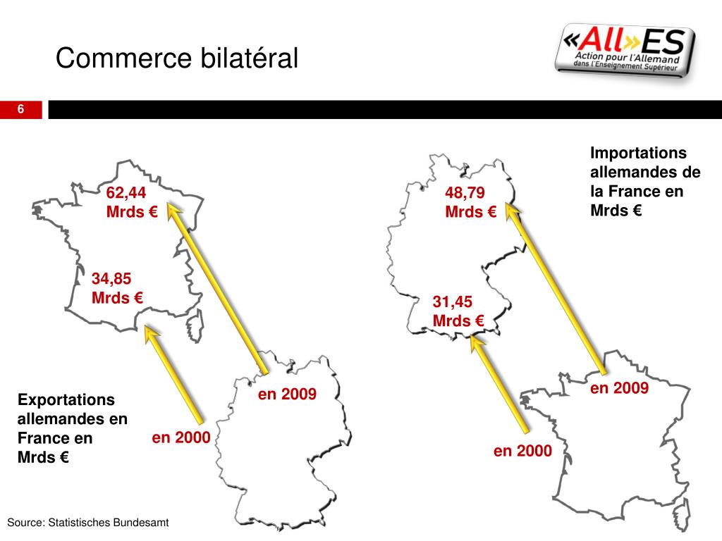 Code de Commerce Allemand Et Loi Allemande Sur Le Change