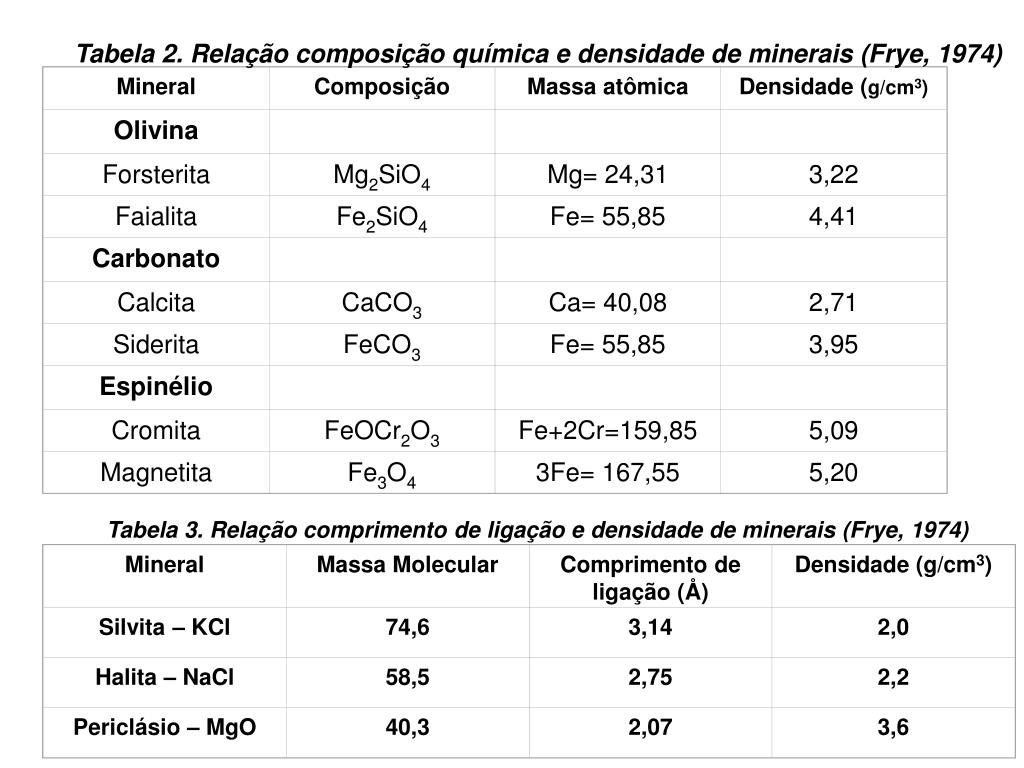 PPT PROPRIEDADES FÍSICAS DOS MINERAIS PowerPoint Presentation, free