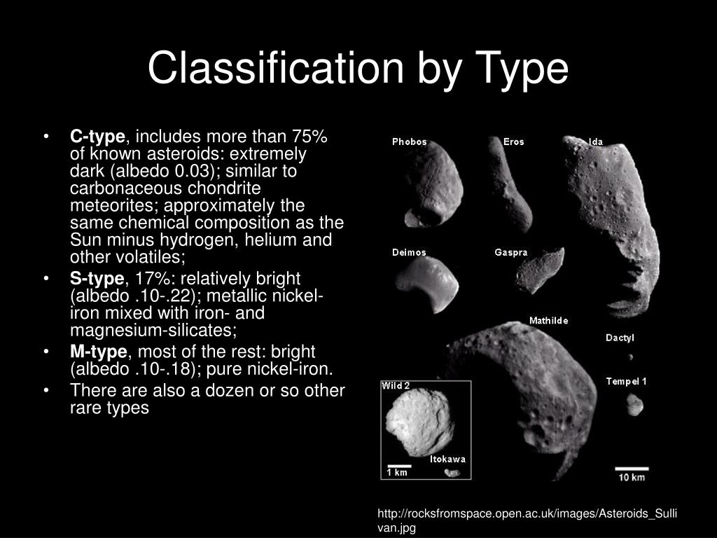 PPT ASTEROIDS PowerPoint Presentation, free download ID791095