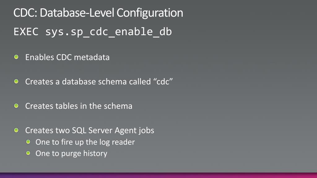 PPT Auditing, Tracking, and Change Monitoring Technologies in