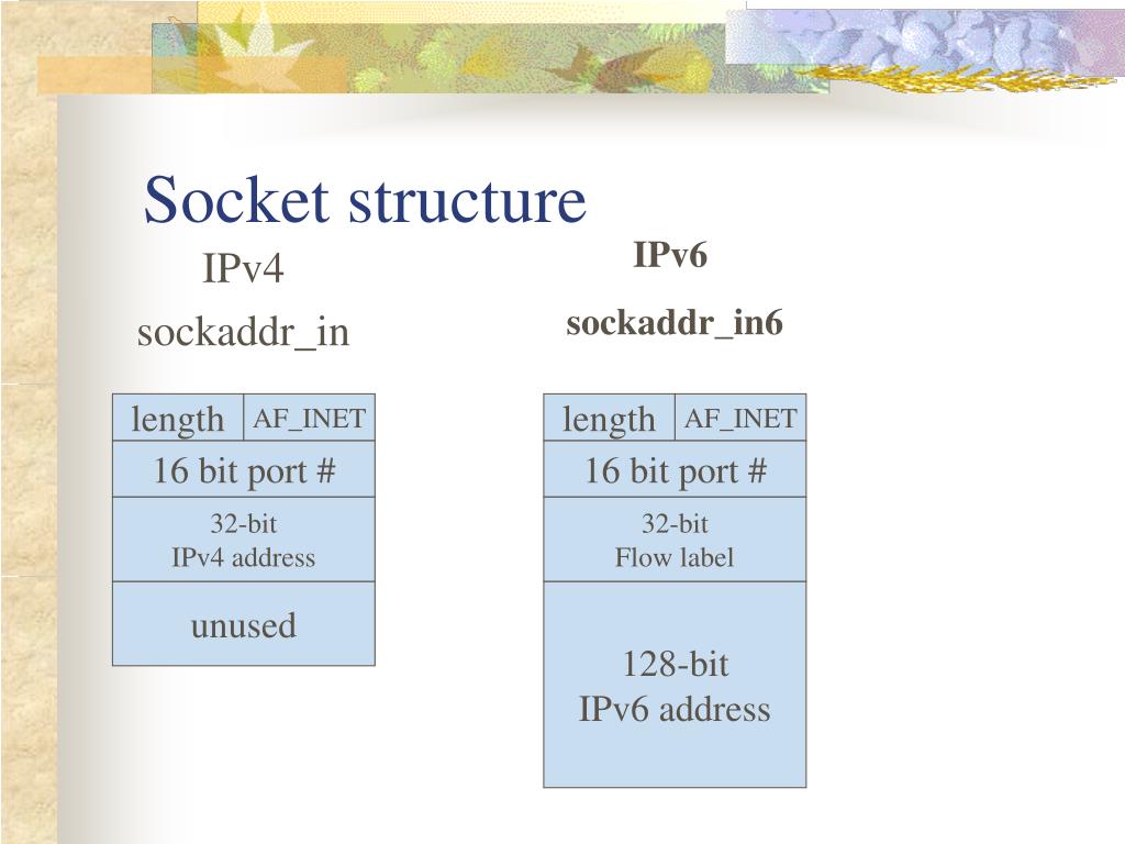 PPT What Is TCP/IP? PowerPoint Presentation, free download ID791602