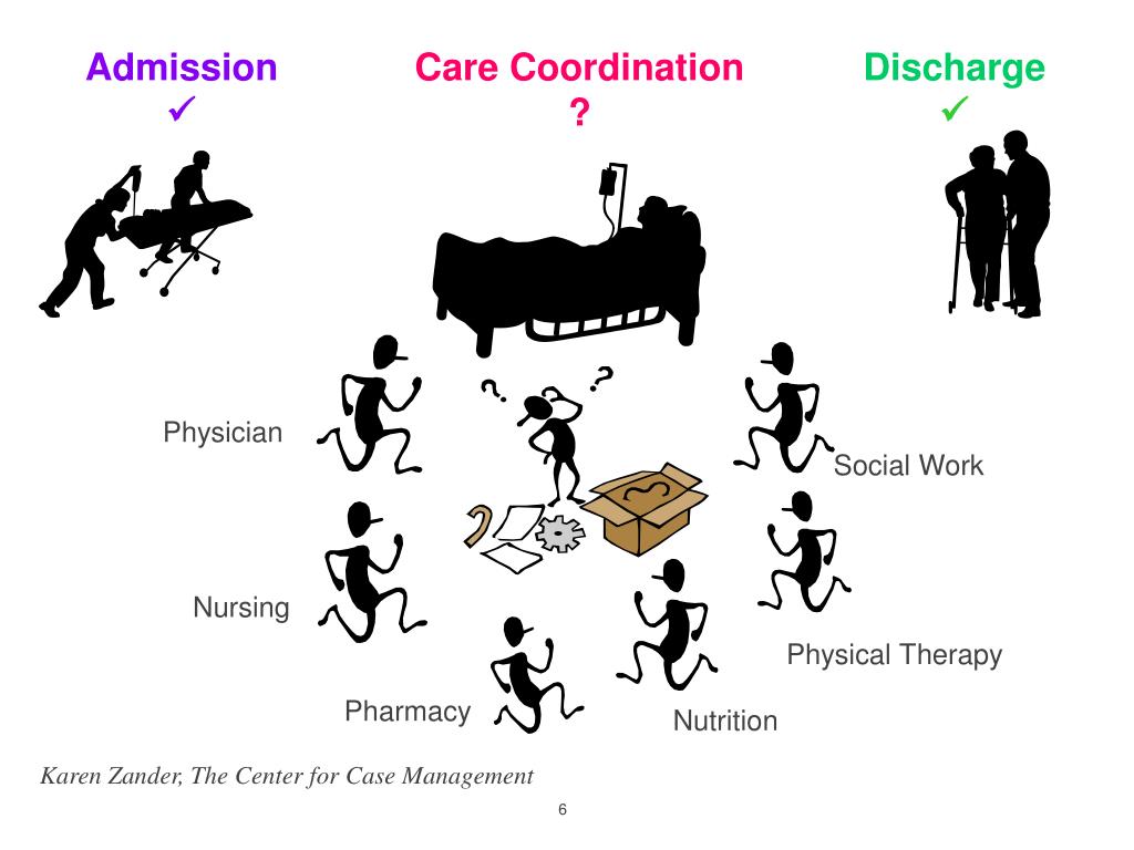 PPT Coordination of Care The Patient’s Journey Improving Community