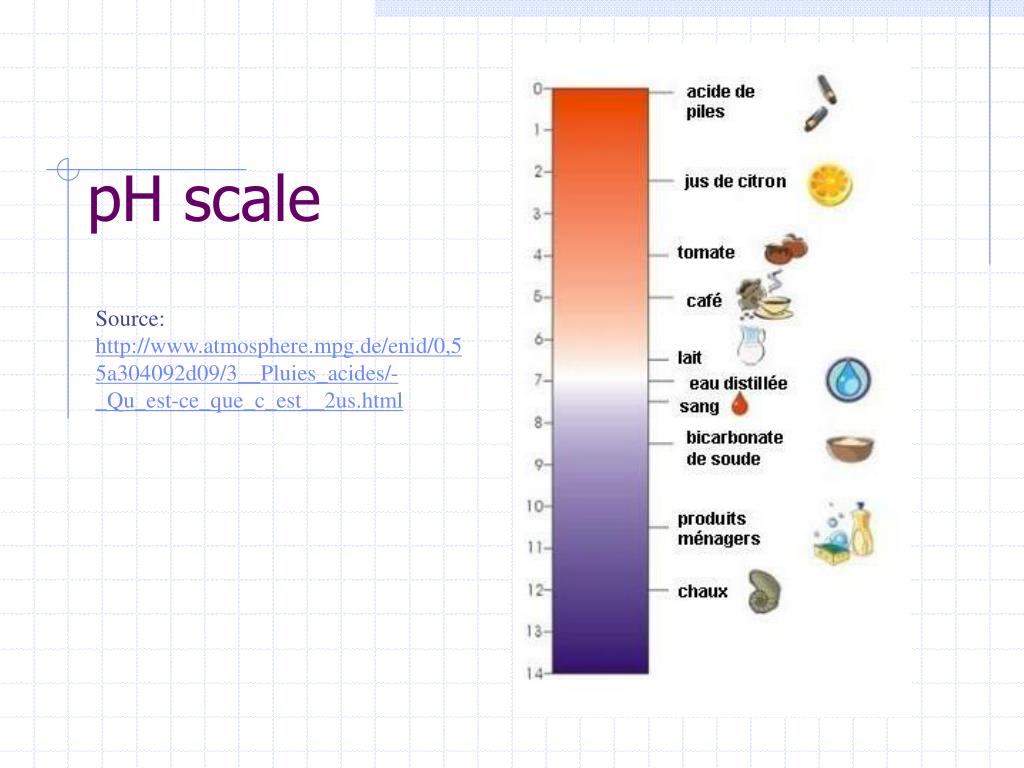 PPT Acids and bases PowerPoint Presentation, free download ID792942