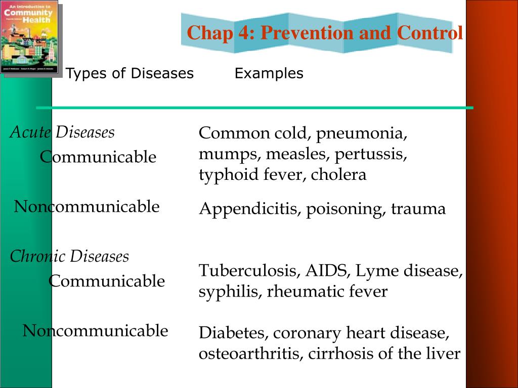 Acute Disease Examples List / Acute inflammation / Create your own