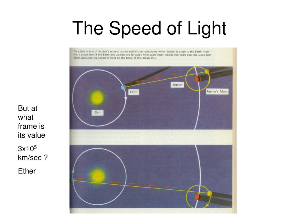 PPT Lecture 12 Special Theory of Relativity II PowerPoint