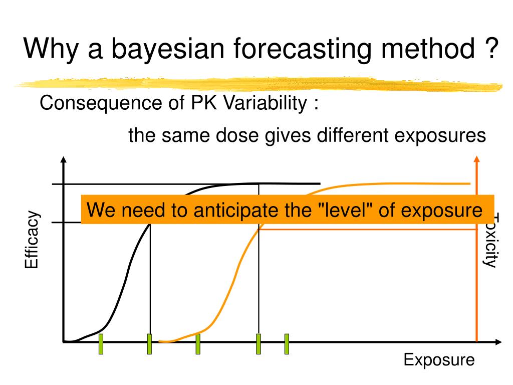 PPT Round table Principle of dosage selection for veterinary pharmaceutical products Bayesian