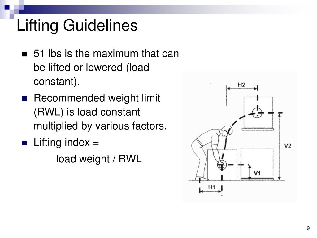 PPT Manual Handling is Associated with PowerPoint Presentation, free