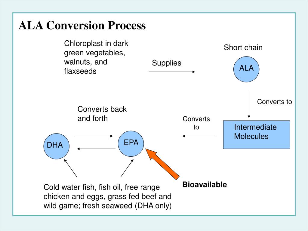 PPT Omega3 Fatty Acids PowerPoint Presentation, free download ID
