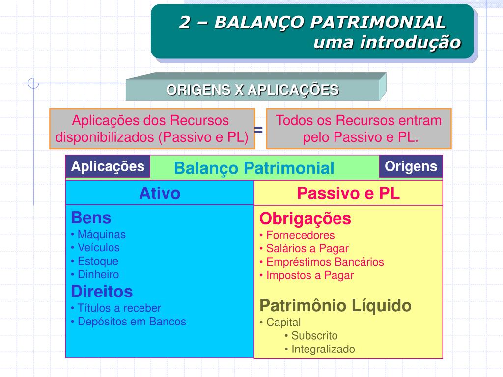 O Que é Ativo Passivo E Patrimonio Liquido