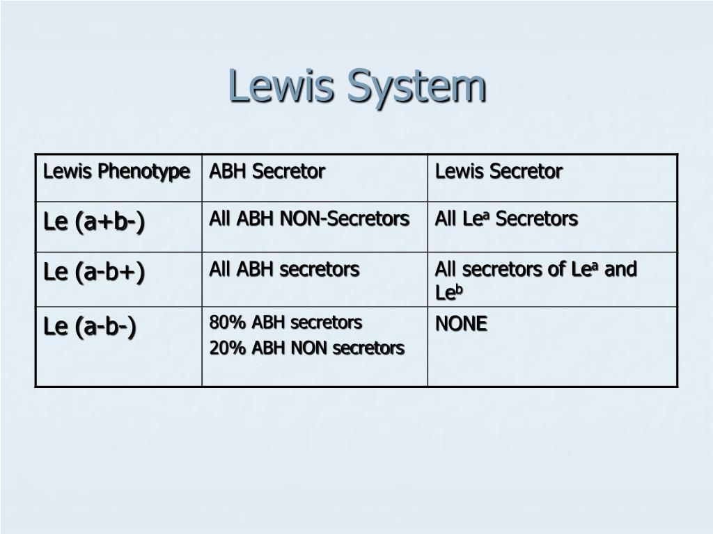 PPT Unit 9 Other Blood Group Systems Part 1 PowerPoint Presentation