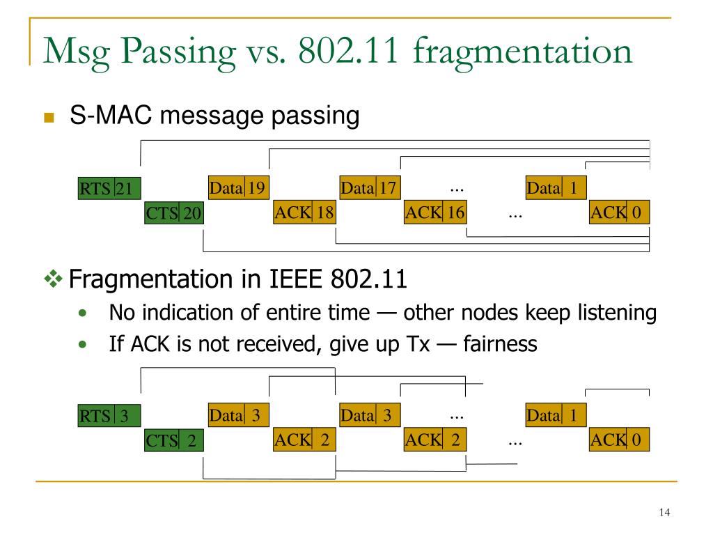 PPT MAC Layer Protocols for Sensor Networks PowerPoint Presentation