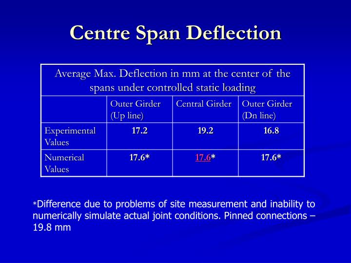 PPT Structural Health Monitoring of Steel Bridges PowerPoint