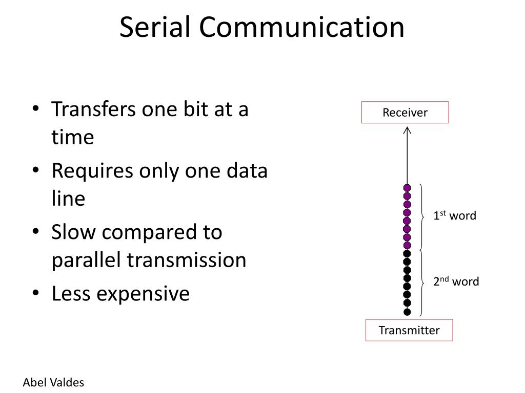 PPT Serial Communication Interface PowerPoint Presentation, free download ID795674