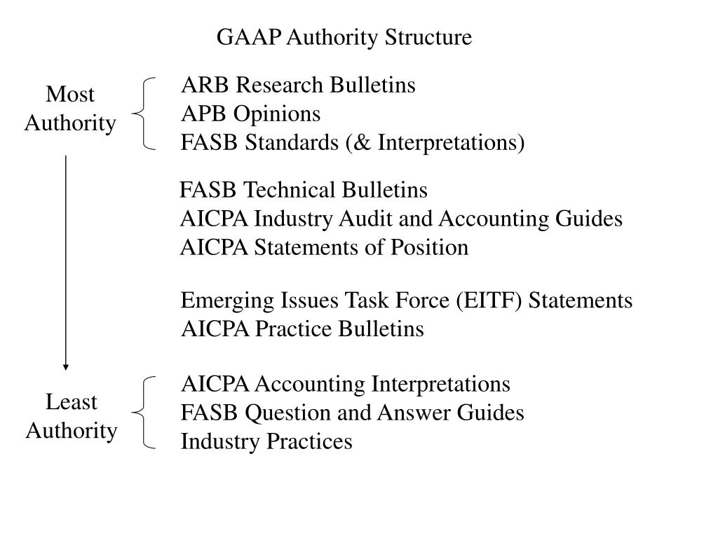PPT Generally Accepted Accounting Principles PowerPoint Presentation