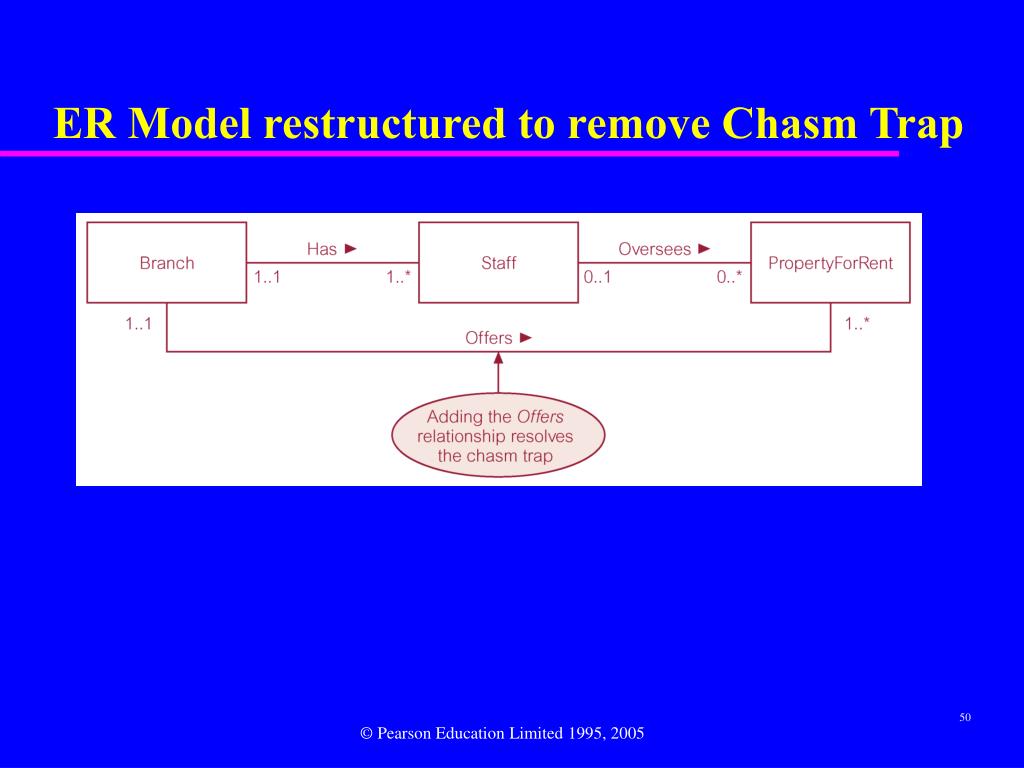 PPT Chapter 11 PowerPoint Presentation, free download ID796558