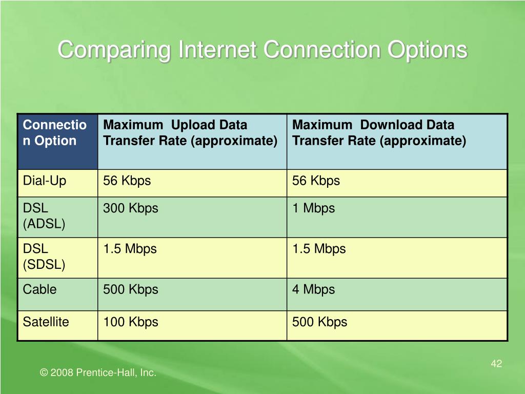 PPT Technology In Action PowerPoint Presentation, free download ID
