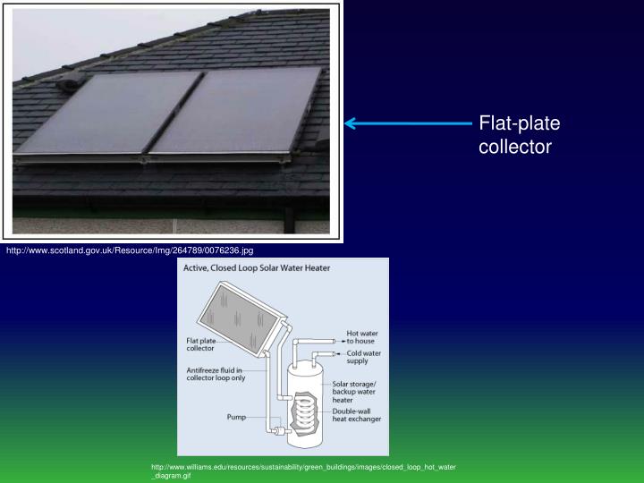 PPT Active Solar Water Heating for Home Hot Water PowerPoint