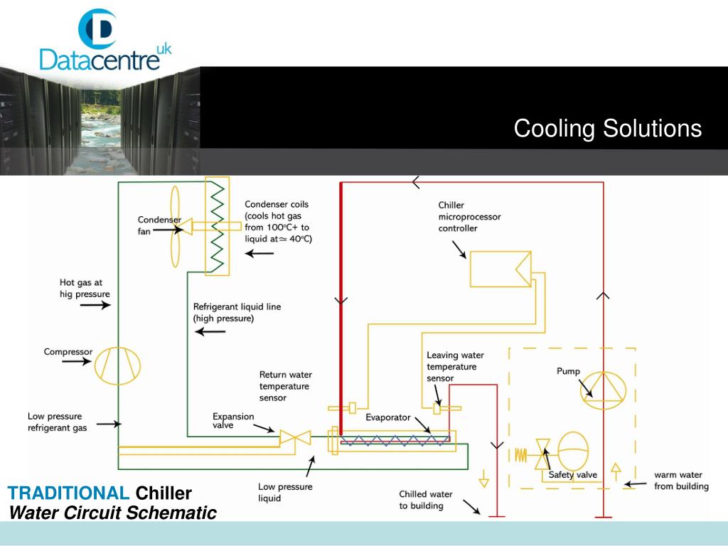 PPT Cooling Solutions PowerPoint Presentation, free download ID797288