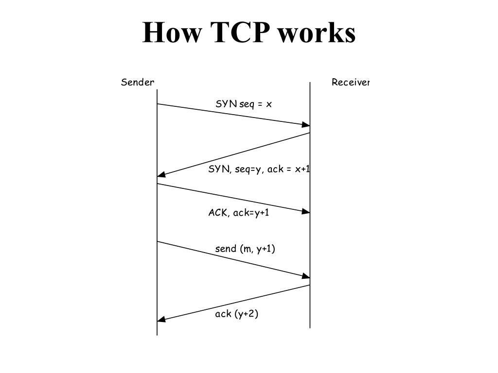 PPT Sliding window protocol PowerPoint Presentation, free download
