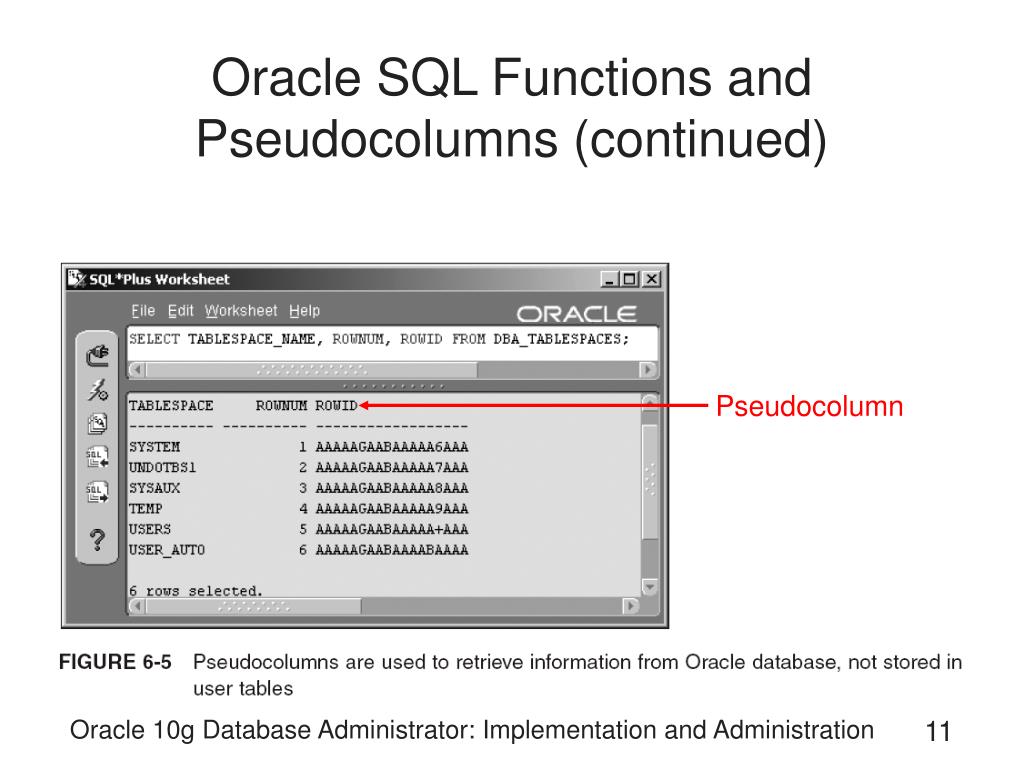 PPT Oracle 10g Database Administrator Implementation and