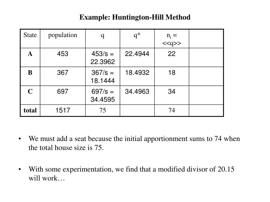 PPT Chapter 15 Apportionment PowerPoint Presentation, free download