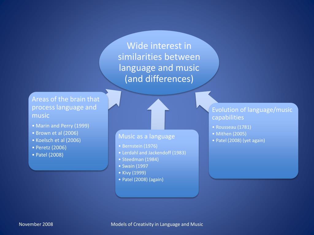 PPT Models of creativity in language and music PowerPoint