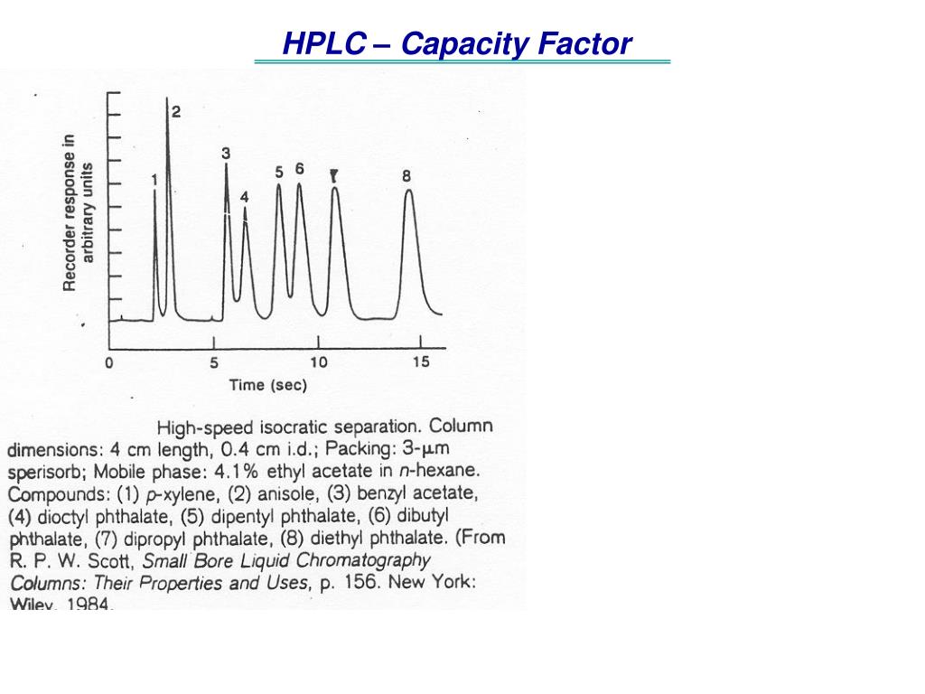 PPT HIGH PERFORMANCE LIQUID CHROMATOGRAPHY (HPLC) PowerPoint