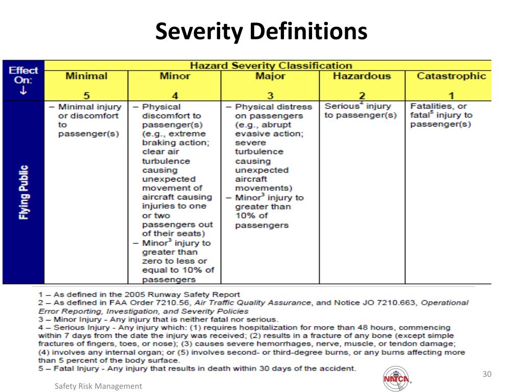 PPT Safety Risk Management PowerPoint Presentation, free download
