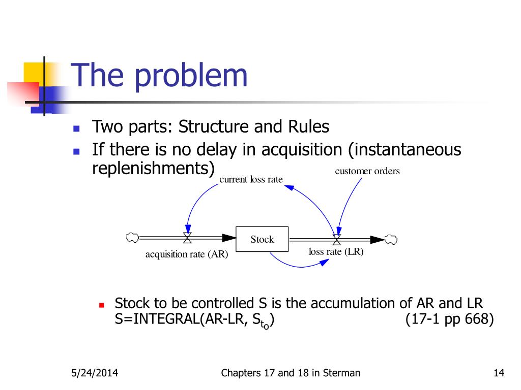 PPT Chapters 17 and 18 Business Dynamics by John D