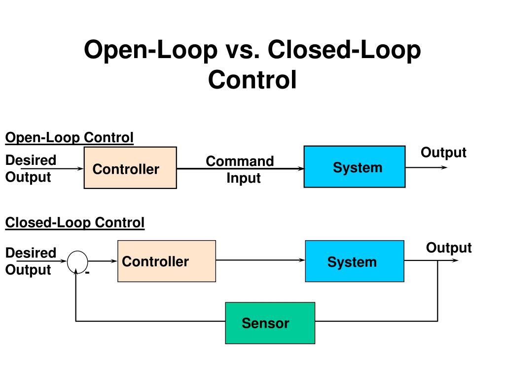 PPT Lecture 15 State Feedback Control Part I PowerPoint