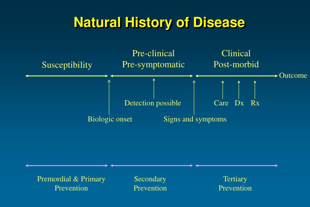 PPT Natural History of Disease Prevention and Prognosis PowerPoint
