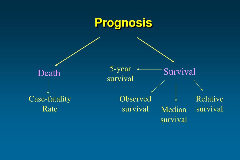 PPT Natural History of Disease Prevention and Prognosis PowerPoint