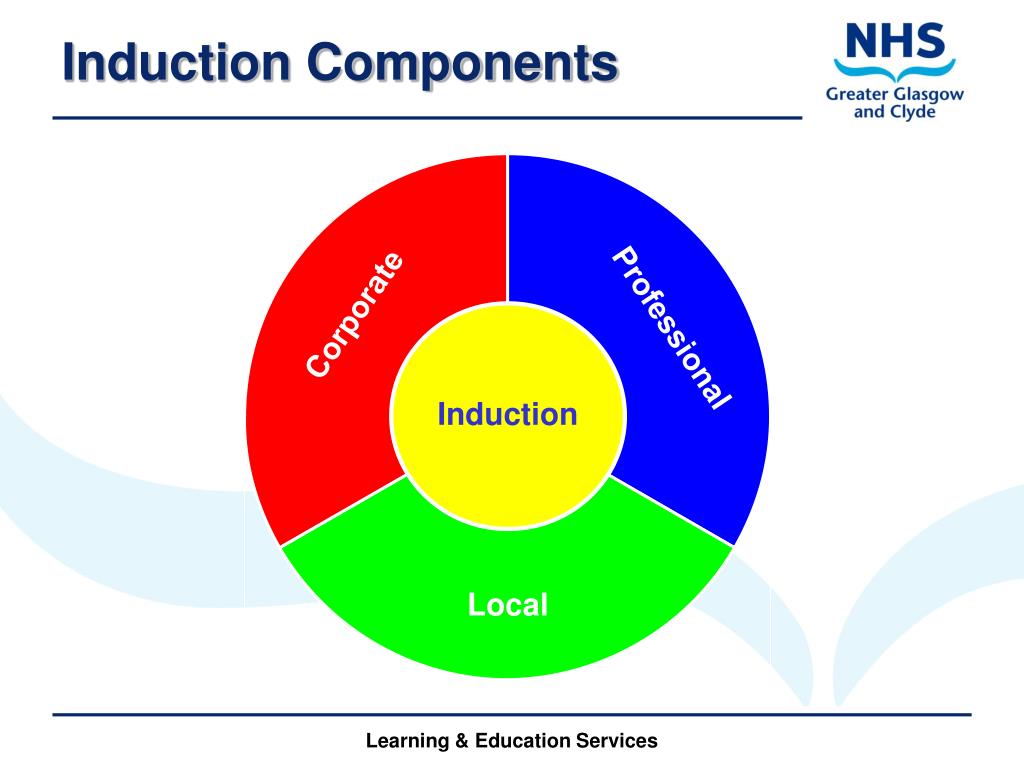 PPT The NHSGGC Single System Induction Framework PowerPoint