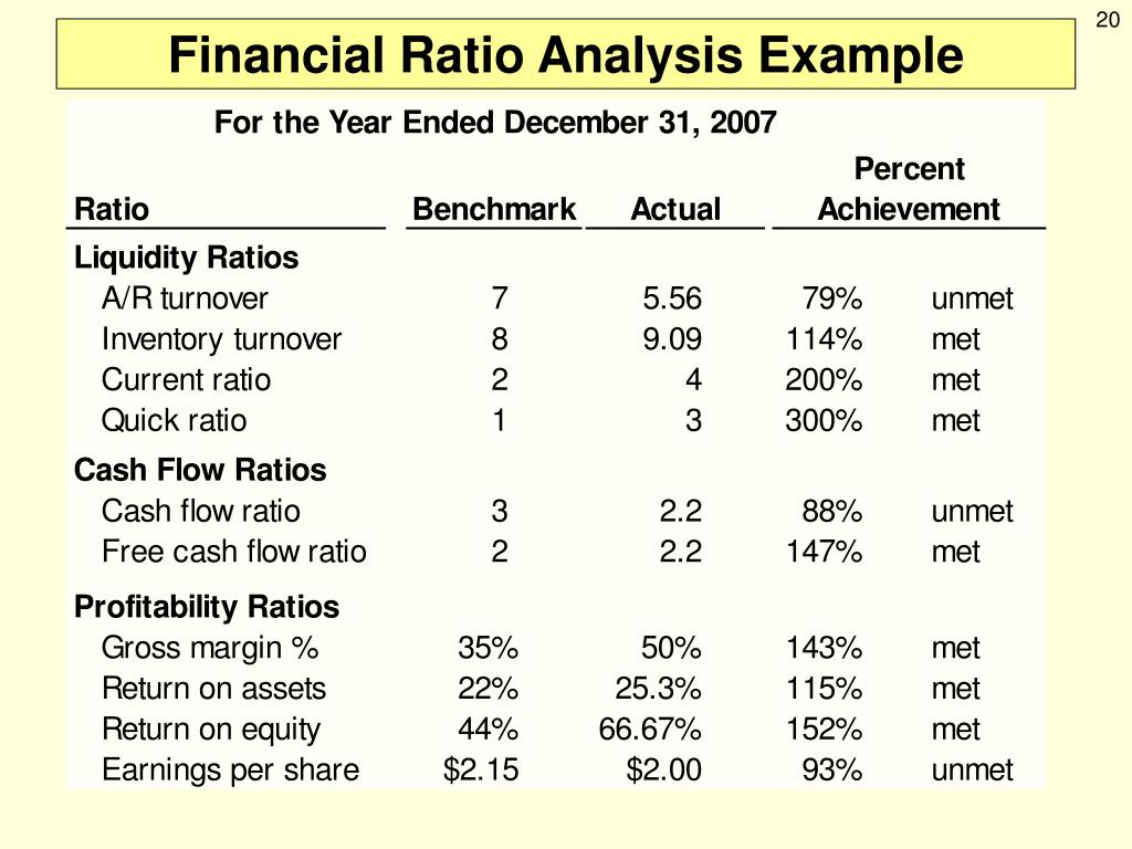 PPT Management Compensation, Business Analysis, and Business