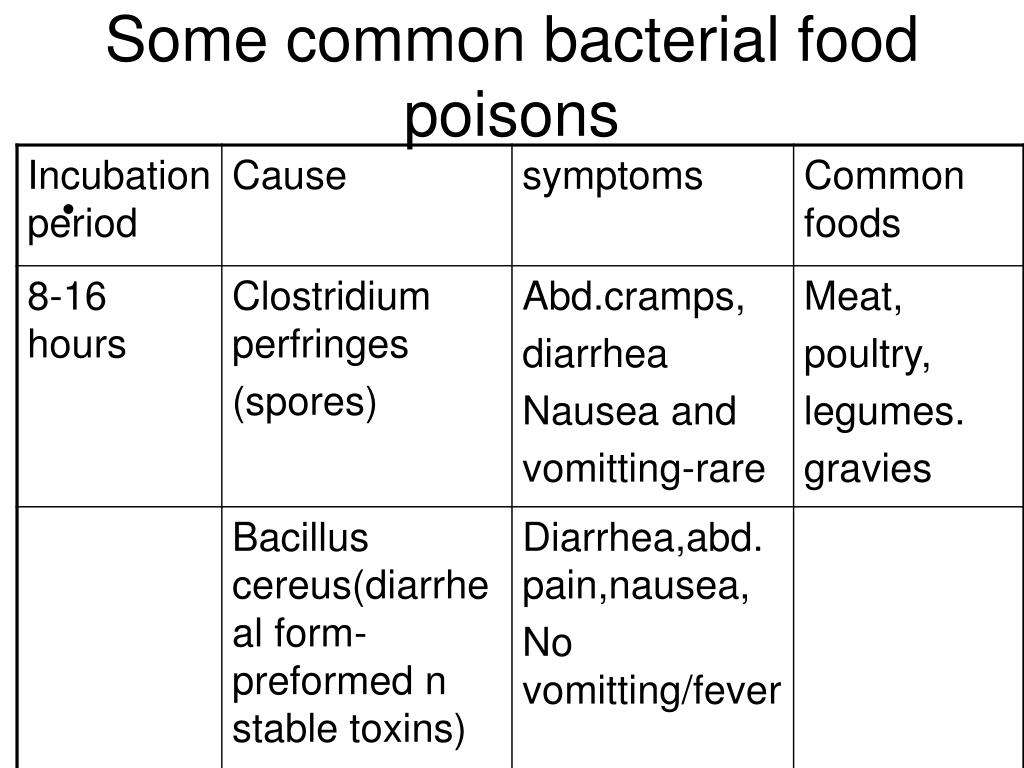 PPT FOOD BORNE DISEASES PowerPoint Presentation, free download ID