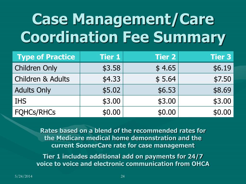 PPT An Improved Medical Home for Every SoonerCare Choice Member