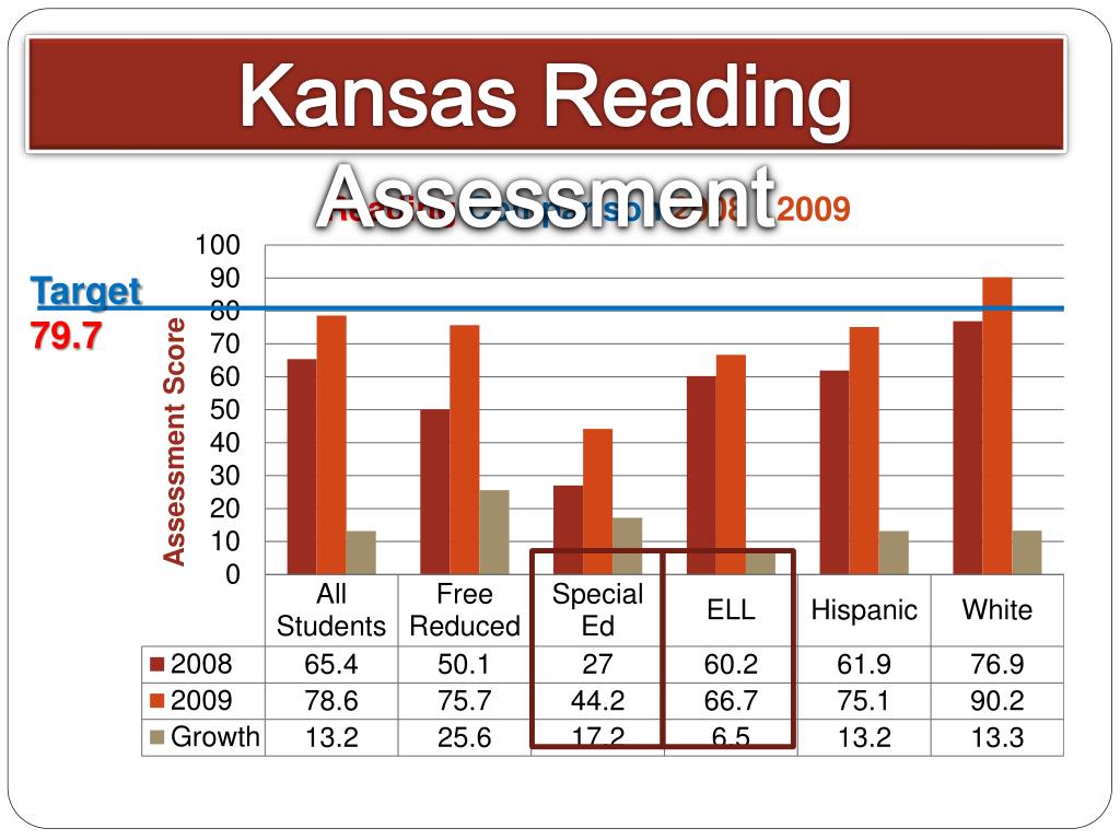 PPT Dodge City Middle School PowerPoint Presentation, free download ID807126