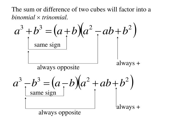 PPT Factoring the Sum & Difference of Two Cubes PowerPoint
