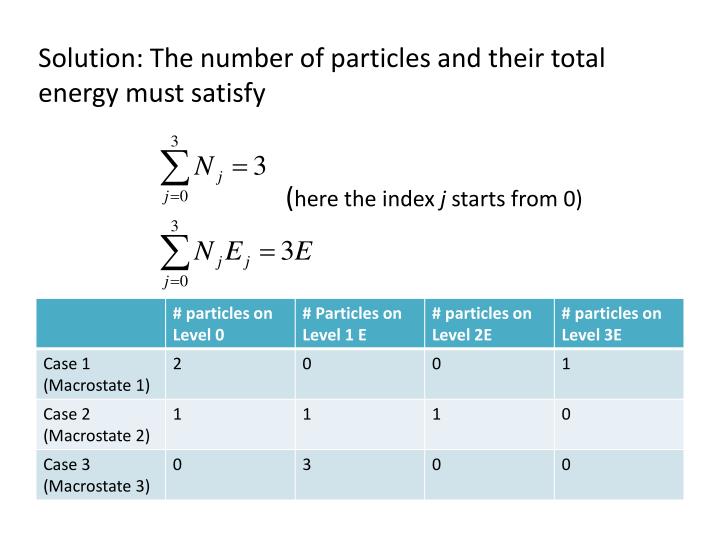 PPT 12.3 Assembly of distinguishable particles PowerPoint