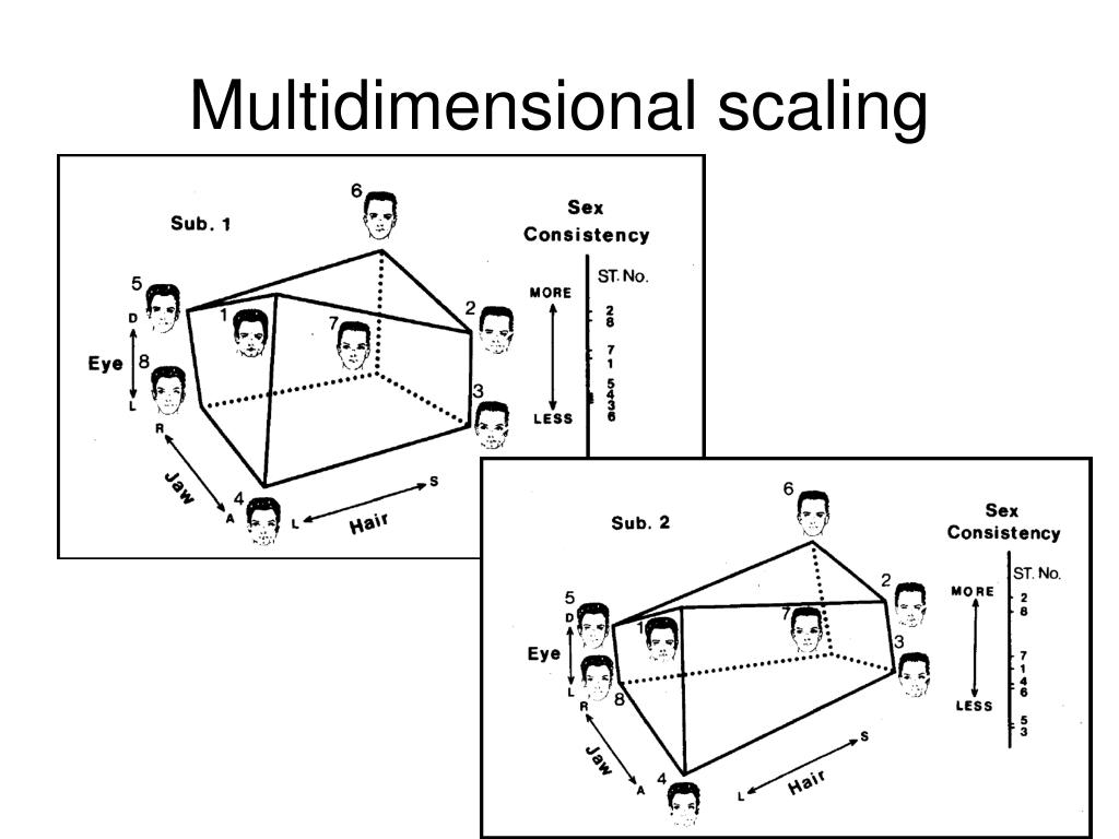 PPT Multidimensional scaling PowerPoint Presentation, free download