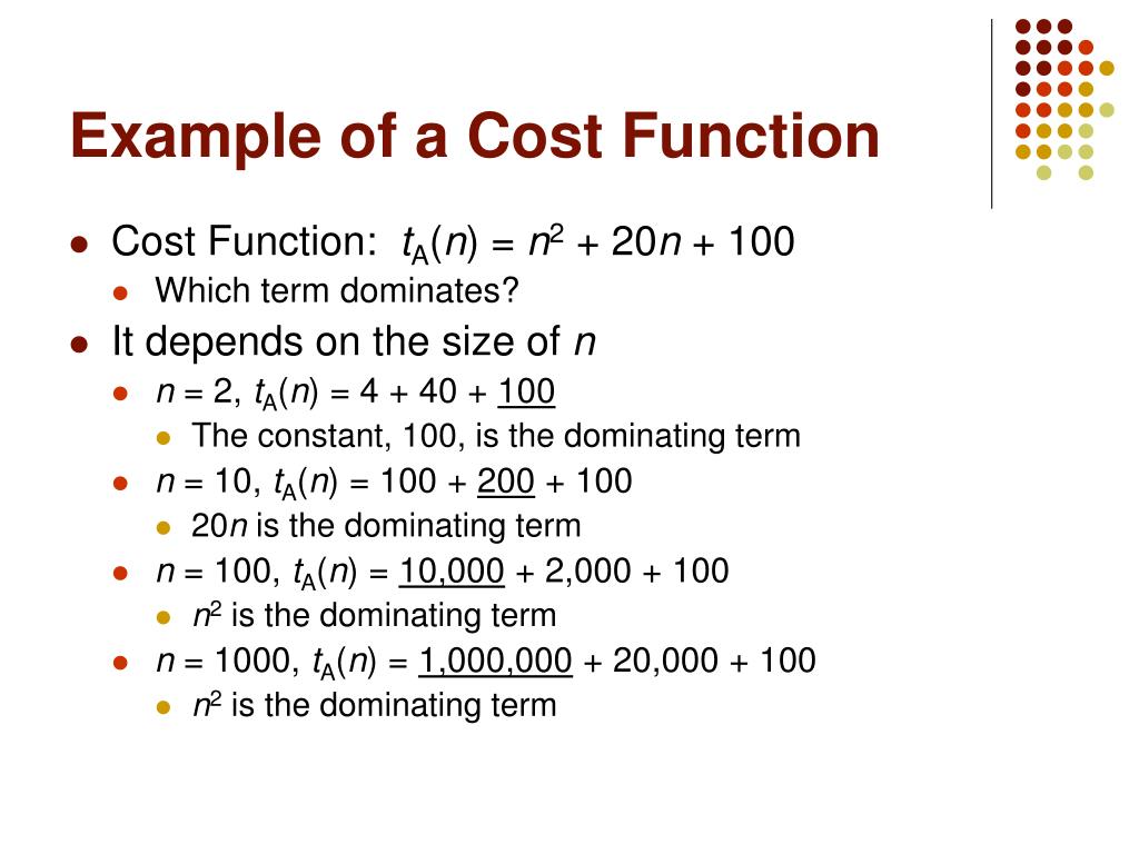PPT Insertion Sort PowerPoint Presentation, free download ID808895