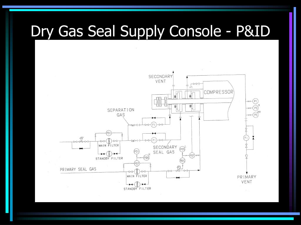 PPT DRY GAS SEALS PowerPoint Presentation, free download ID809707