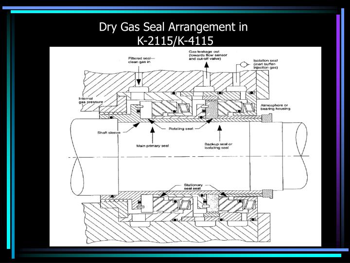 PPT DRY GAS SEALS PowerPoint Presentation ID809707