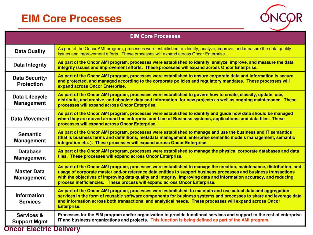 PPT Oncor’s EIM Program PowerPoint Presentation, free download ID