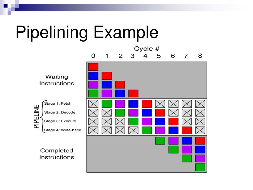PPT RISC / CISC Architecture PowerPoint Presentation, free download