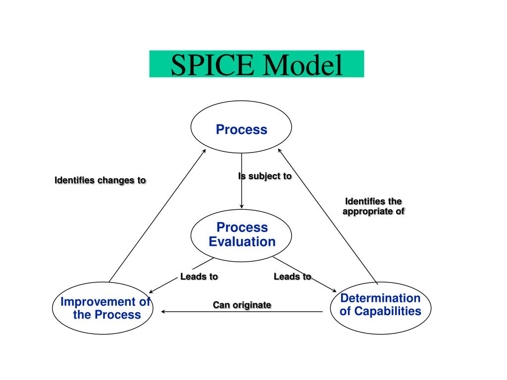 PPT Software Quality Assurance (SQA) PowerPoint Presentation, free
