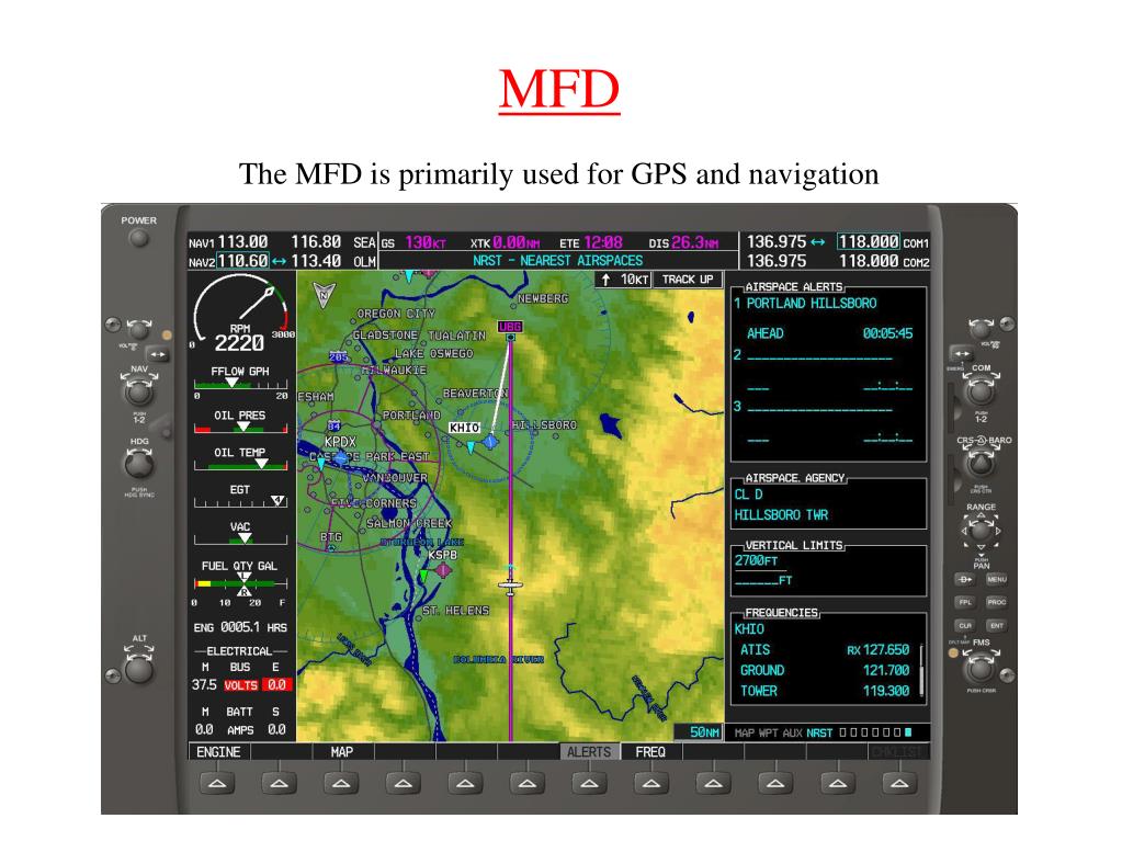 PPT Aircraft Systems PowerPoint Presentation, free download ID814281