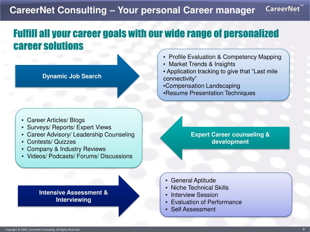 PPT Personalized career services & solutions by PowerPoint