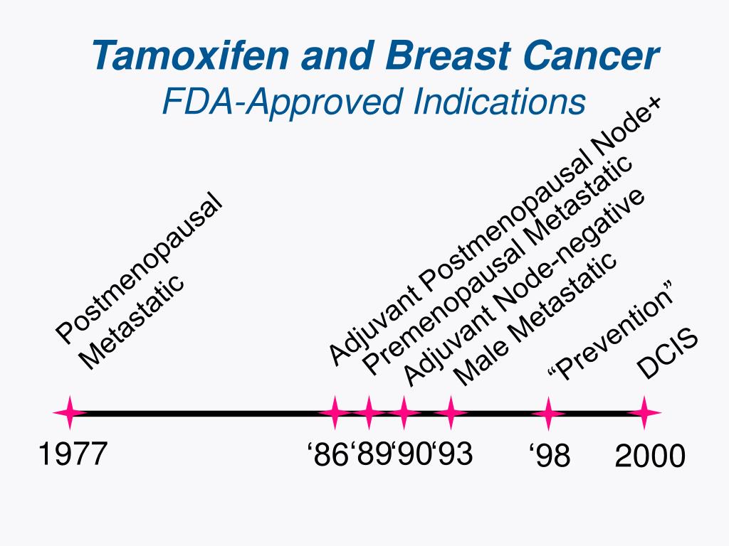 PPT Tamoxifen and Prediction of Breast Cancer