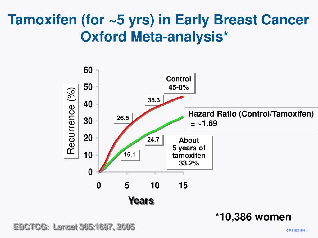 PPT Tamoxifen and Prediction of Breast Cancer